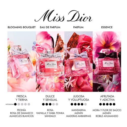 Miss Dior Eau de Parfum