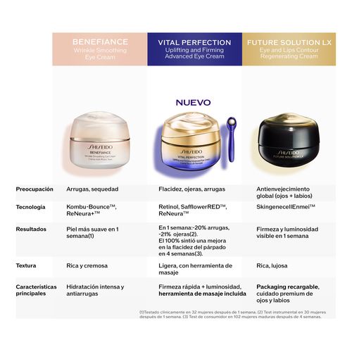 Vital Perfection Lift&Firm Advanced Eye Cream