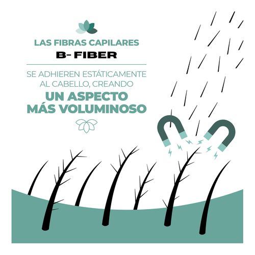 B-FIBER