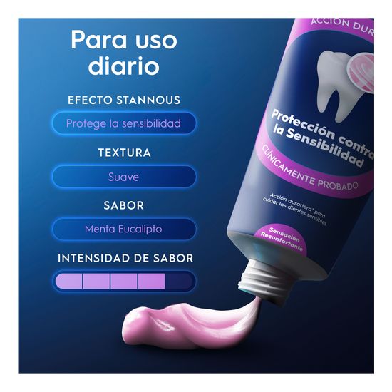 Advanced Protección Sensibilidad
