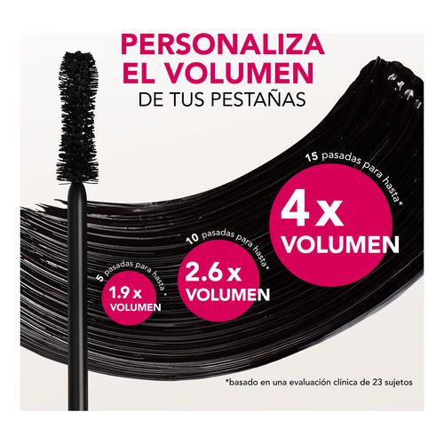 Max Intensité Volume