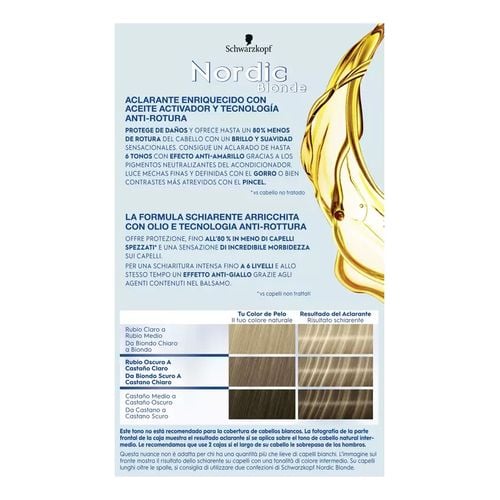 Nordic Blonde Mechas Radiantes