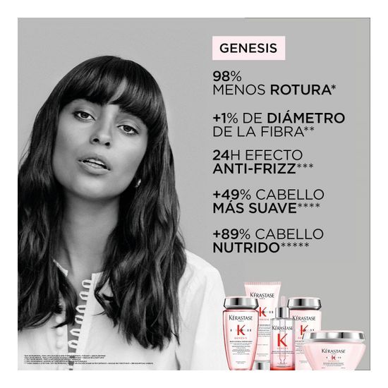 Bain Nutri Fortifiant