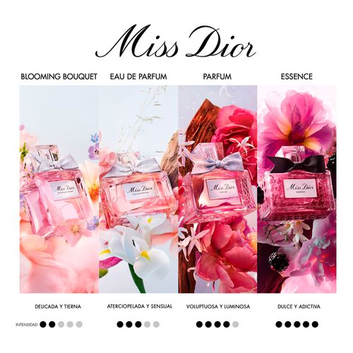 Miss Dior Blooming Bouquet