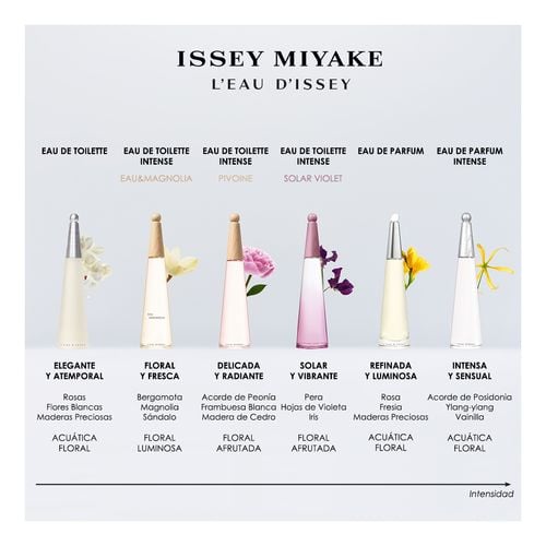 L'Eau d'Issey