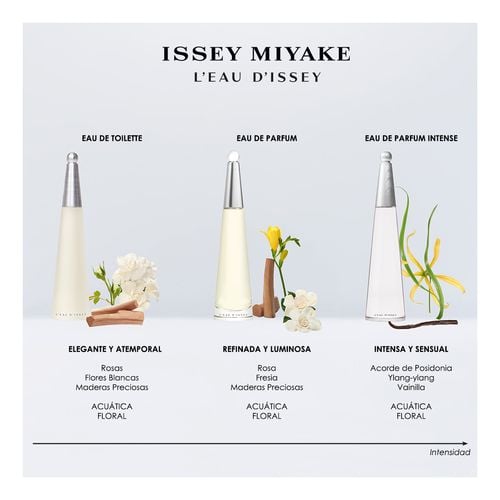 L'Eau D'Issey edt