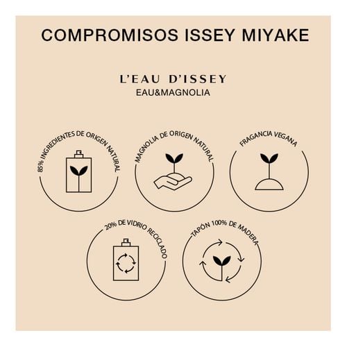 L'Eau D'Issey Eau & Magnolia edt