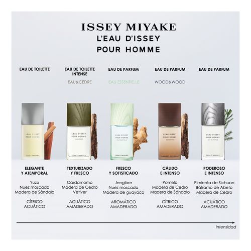 L'Eau d'Issey Pour Homme Essentielle