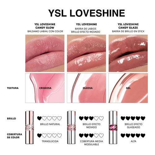 Loveshine Candy Glaze