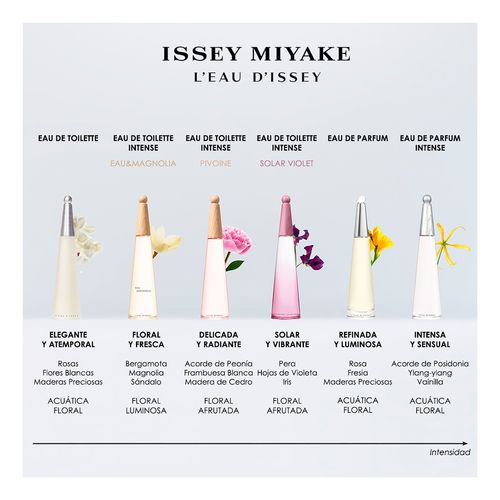 L&acute;Eau D&acute;Issey Matiere Pivoine Edt