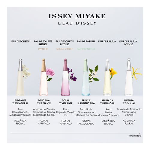 L?Eau d?Issey Eau Essentielle