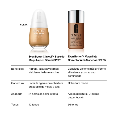 Even Better Clinical SPF20