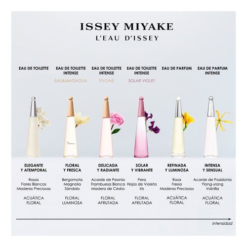 L'Eau d'Issey Solar Violet Edt