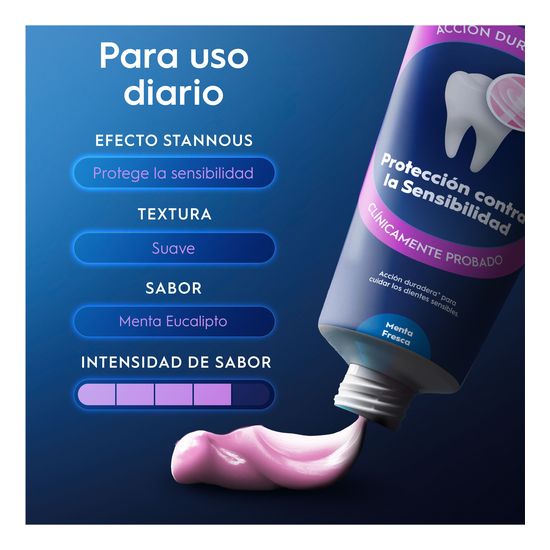 Advanced Protección Sensibilidad Menta Fresca